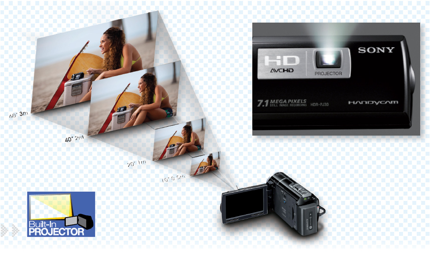 Proyector integrado