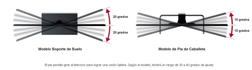 Flexibilidad para personalizar tu experiencia visual