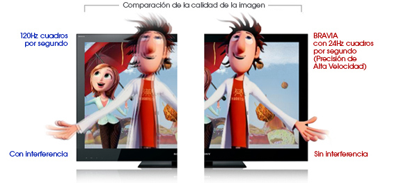 Sony BRAVIA® 3D con Alta Velocidad