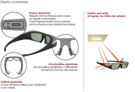 TV 3D con Gafas