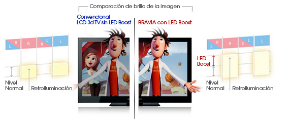 TV LED 3D Boost