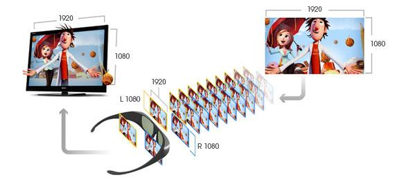 Televisores Sony 3D HDTV